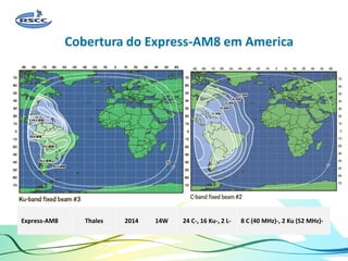 Cobertura do Express-AM8 em America
Express-AM8 Thales 2014 14W 24 C-, 16 Ku-, 2 L- 8 C (40 MHz)-, 2 Ku (52 MHz)-
 