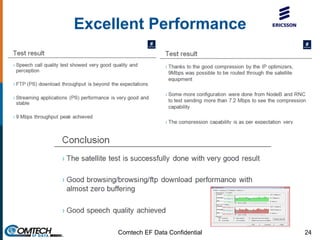 Excellent Performance
24Comtech EF Data Confidential
 