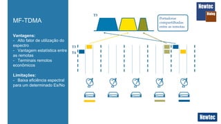 Vantagens:
-  Alto fator de utilização do
espectro
-  Vantagem estatística entre
as remotas
-  Terminais remotos
econômicos
Limitações:
-  Baixa eficiência espectral
para um determinado Es/No
MF-TDMA
T3	
T4	
T3	
Portadoras  
compartilhadas  
entre  as  remotas	
 