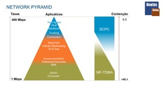 NETWORK PYRAMID
SOHO
Consumer
Government/NGO
Enterprise/Corporate
SME
SNG/FNG
Cellular Backhauling
Oil & Gas
Trunking
Contribution
High Speed
PtoP
Backbone
400 Mbps
1 Mbps
SCPC
1:1
>40:1
MF-TDMA
AplicativosTaxas Contenção
 