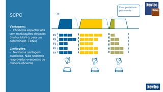 T0	
T0	
T1	
T2	
T3	
T4	
Uma  portadora  
por  remota	
Vantagens:
-  Eficiência espectral alta
com modulações elevadas
(muitos bits/Hz para um
determinado Es/No)
Limitações:
-  Nenhuma vantagem
estatística. Não podemos
reaproveitar o espectro de
maneira eficiente
SCPC
 