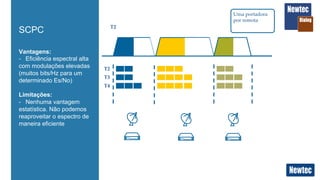 T2	
T2	
T3	
T4	
Uma  portadora  
por  remota	
Vantagens:
-  Eficiência espectral alta
com modulações elevadas
(muitos bits/Hz para um
determinado Es/No)
Limitações:
-  Nenhuma vantagem
estatística. Não podemos
reaproveitar o espectro de
maneira eficiente
SCPC
 