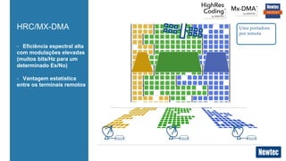 HRC/MX-DMA Uma  portadora  
por  remota	
-  Eficiência espectral alta
com modulações elevadas
(muitos bits/Hz para um
determinado Es/No)
-  Vantagem estatística
entre os terminais remotos
 