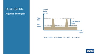 Taxa  
média	
Tempo	
Tamanho  do  
Burst	
Taxa  de  
Dados	
(Mbps)	
Taxa  
Pico	
Peak-­‐‑to-­‐‑Mean  Ratio  (PMR)  =  Taxa  Pico  /    Taxa  Média  	
Algumas definições
BURSTINESS
 