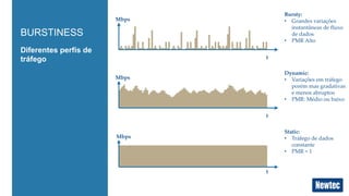 Diferentes perfís de
tráfego
BURSTINESS
Mbps	
t	
Mbps	
t	
Mbps	
t	
Bursty:	
•  Grandes  variações    
instantâneas  de  ﬂuxo  
de  dados	
•  PMR  Alto	
	
Dynamic:	
•  Variações  em  tráfego  
porém  mas  gradativas  
e  menos  abruptos  	
•  PMR:  Médio  ou  baixo	
Static:	
•  Tráfego  de  dados  
constante	
•  PMR  =  1	
	
 