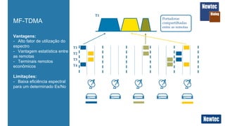 Vantagens:
-  Alto fator de utilização do
espectro
-  Vantagem estatística entre
as remotas
-  Terminais remotos
econômicos
Limitações:
-  Baixa eficiência espectral
para um determinado Es/No
MF-TDMA
T1	
T2	
T3	
T4	
T1	
Portadoras  
compartilhadas  
entre  as  remotas	
 