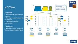 Vantagens:
-  Alto fator de utilização do
espectro
-  Vantagem estatística entre
as remotas
-  Terminais remotos
econômicos
Limitações:
-  Baixa eficiência espectral
para um determinado Es/No
MF-TDMA
T2	
T3	
T4	
T2	
Portadoras  
compartilhadas  
entre  as  remotas	
 