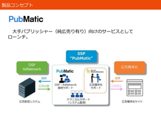 製品コンセプト
大手パブリッシャー（純広売り有り）向けのサービスとして
ローンチ。
 