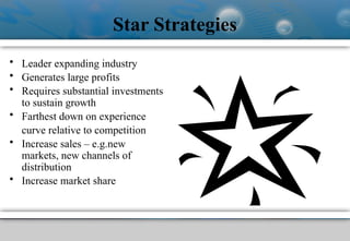 Star Strategies
• Leader expanding industry
• Generates large profits
• Requires substantial investments
to sustain growth
• Farthest down on experience
curve relative to competition
• Increase sales – e.g.new
markets, new channels of
distribution
• Increase market share
 
