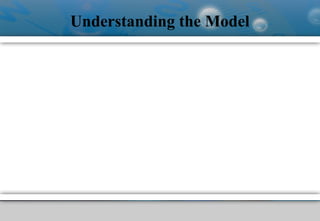 Understanding the Model
 