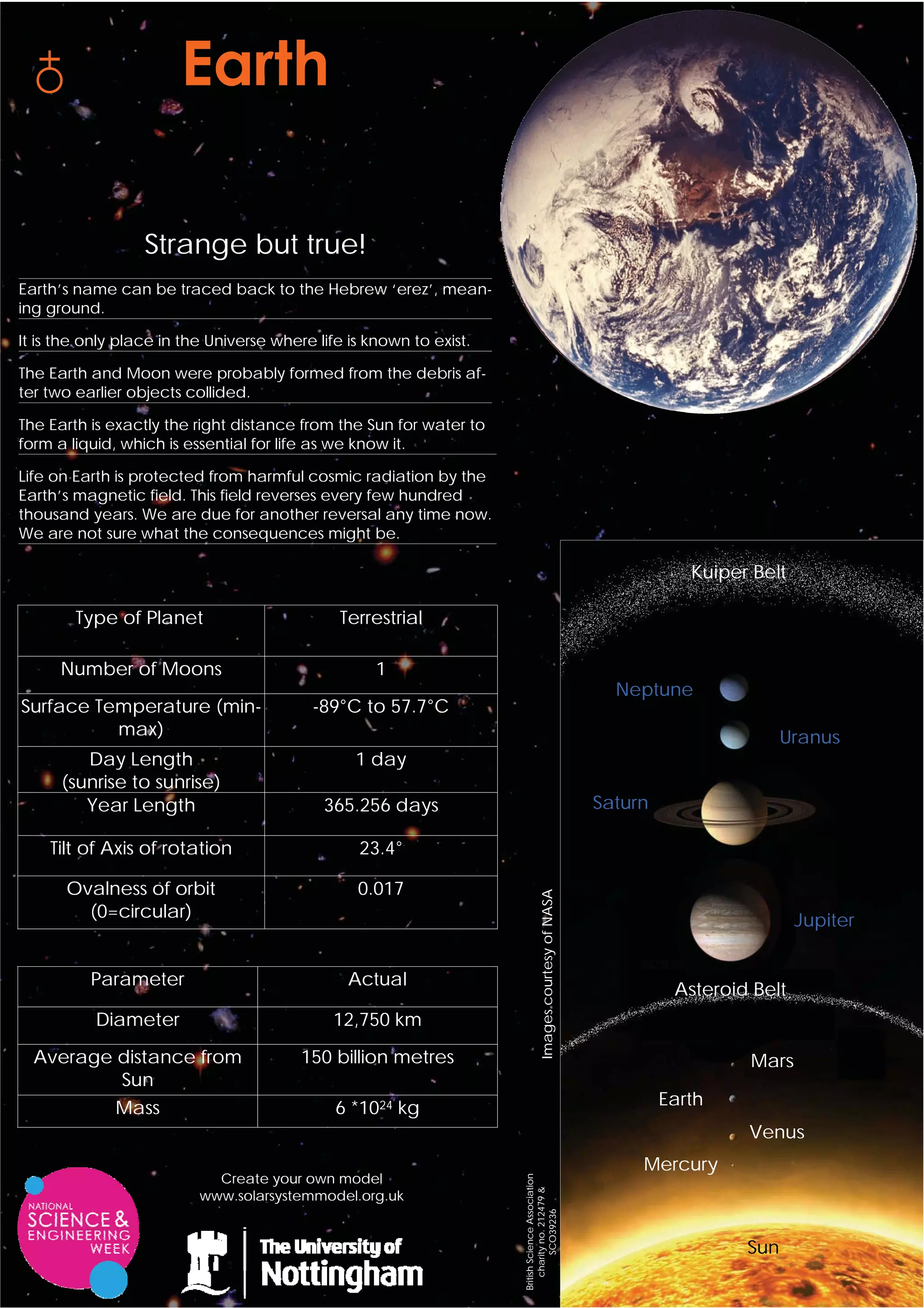 Strange but true!
Earth’s name can be traced back to the Hebrew ‘erez’, mean-
ing ground.

It is the only place in the Universe where life is known to exist.

The Earth and Moon were probably formed from the debris af-
ter two earlier objects collided.

The Earth is exactly the right distance from the Sun for water to
form a liquid, which is essential for life as we know it.

Life on Earth is protected from harmful cosmic radiation by the
Earth’s magnetic field. This field reverses every few hundred
thousand years. We are due for another reversal any time now.
We are not sure what the consequences might be.

                                                                                                                       Kuiper Belt

        Type of Planet                        Terrestrial

      Number of Moons                               1
                                                                                                             Neptune
Surface Temperature (min-                 -89°C to 57.7°C
          max)                                                                                                                     Uranus
         Day Length                              1 day
      (sunrise to sunrise)
         Year Length                        365.256 days                                                   Saturn

    Tilt of Axis of rotation                     23.4°

      Ovalness of orbit                          0.017
                                                                                 Images courtesy of NASA




        (0=circular)                                                                                                                 Jupiter


          Parameter                             Actual
                                                                                                                     Asteroid Belt
           Diameter                          12,750 km

  Average distance from                  150 billion metres                                                                  Mars
          Sun
              Mass                            6 *1024 kg                                                            Earth
                                                                                                                             Venus
                                                                                                                Mercury
                            Create your own model
                                                                     British Science Association
                                                                         charity no. 212479 &




                          www.solarsystemmodel.org.uk
                                                                               SCO39236




                                                                                                                             Sun
 