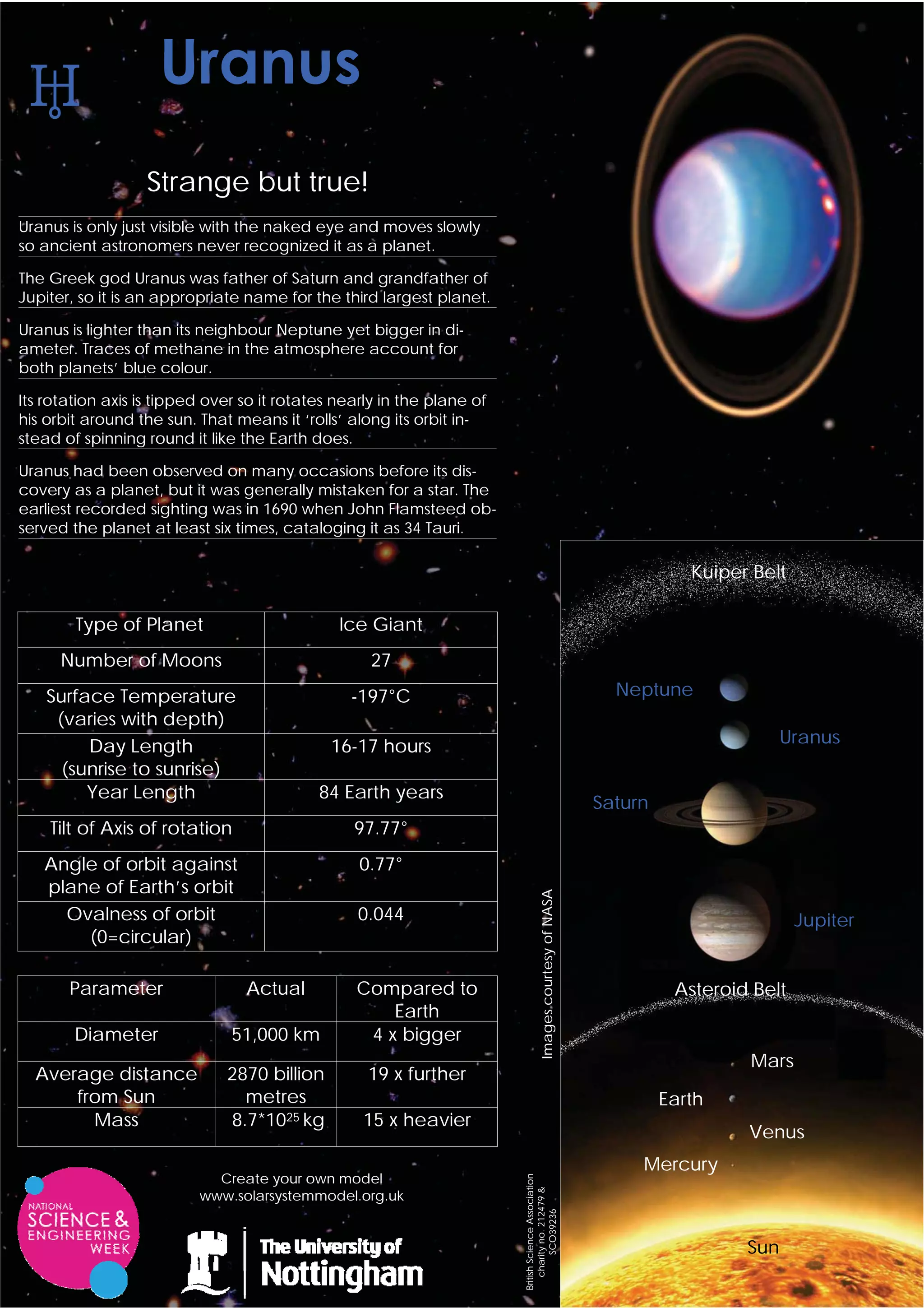 Strange but true!
Uranus is only just visible with the naked eye and moves slowly
so ancient astronomers never recognized it as a planet.

The Greek god Uranus was father of Saturn and grandfather of
Jupiter, so it is an appropriate name for the third largest planet.

Uranus is lighter than its neighbour Neptune yet bigger in di-
ameter. Traces of methane in the atmosphere account for
both planets’ blue colour.

Its rotation axis is tipped over so it rotates nearly in the plane of
his orbit around the sun. That means it ‘rolls’ along its orbit in-
stead of spinning round it like the Earth does.

Uranus had been observed on many occasions before its dis-
covery as a planet, but it was generally mistaken for a star. The
earliest recorded sighting was in 1690 when John Flamsteed ob-
served the planet at least six times, cataloging it as 34 Tauri.

                                                                                                                          Kuiper Belt

        Type of Planet                         Ice Giant
      Number of Moons                              27
    Surface Temperature                          -197°C                                                         Neptune
     (varies with depth)
         Day Length                           16-17 hours                                                                             Uranus
      (sunrise to sunrise)
         Year Length                        84 Earth years
                                                                                                              Saturn
    Tilt of Axis of rotation                     97.77°
   Angle of orbit against                         0.77°
   plane of Earth’s orbit
                                                                                    Images courtesy of NASA




     Ovalness of orbit                            0.044                                                                                 Jupiter
       (0=circular)

       Parameter                 Actual          Compared to                                                            Asteroid Belt
                                                     Earth
        Diameter               51,000 km          4 x bigger
                                                                                                                                Mars
  Average distance            2870 billion         19 x further
      from Sun                  metres                                                                                 Earth
        Mass                  8.7*1025 kg         15 x heavier
                                                                                                                                Venus
                                                                                                                   Mercury
                            Create your own model
                                                                        British Science Association
                                                                            charity no. 212479 &




                          www.solarsystemmodel.org.uk
                                                                                  SCO39236




                                                                                                                                Sun
 