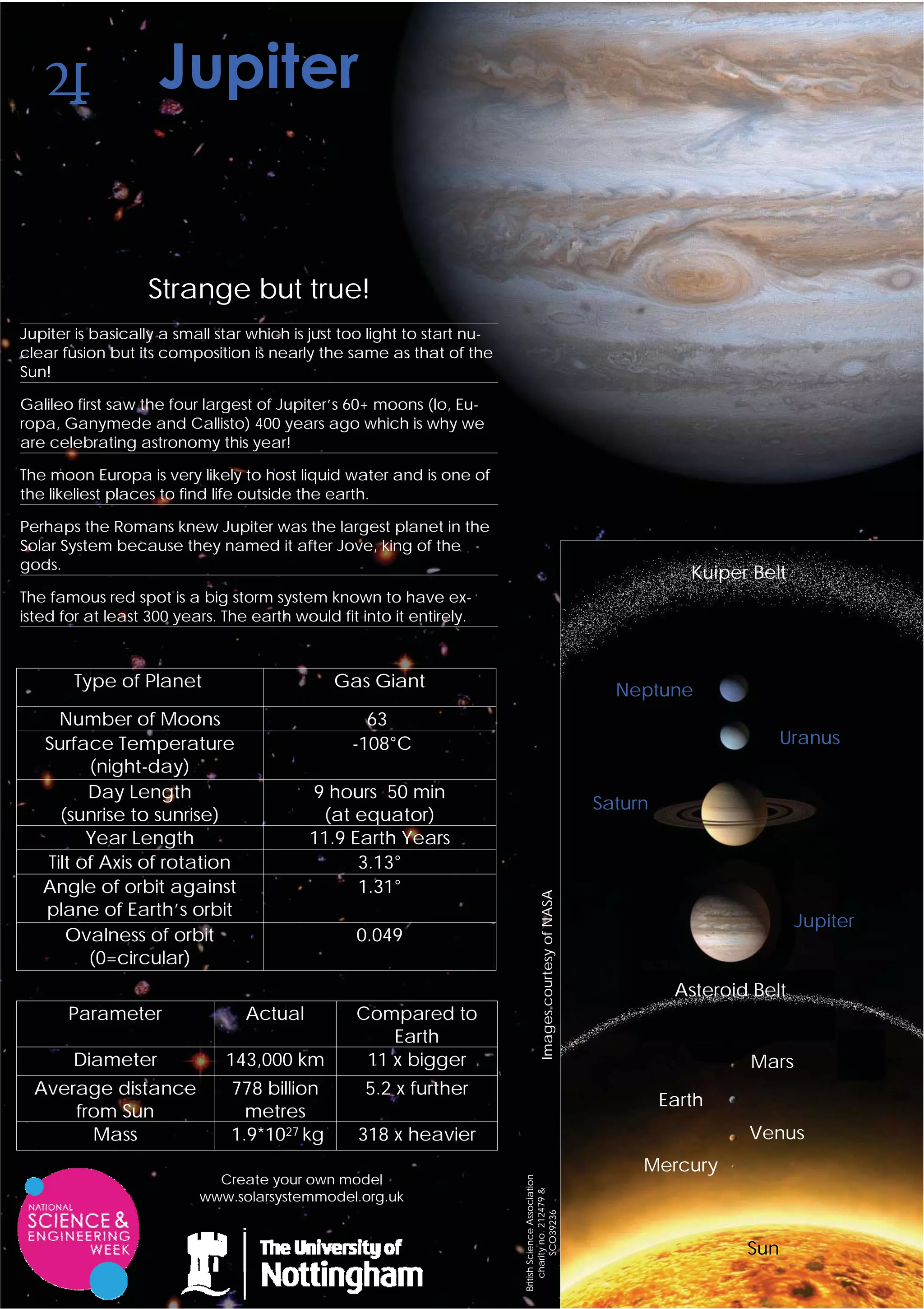Strange but true!
Jupiter is basically a small star which is just too light to start nu-
clear fusion but its composition is nearly the same as that of the
Sun!

Galileo first saw the four largest of Jupiter’s 60+ moons (Io, Eu-
ropa, Ganymede and Callisto) 400 years ago which is why we
are celebrating astronomy this year!

The moon Europa is very likely to host liquid water and is one of
the likeliest places to find life outside the earth.

Perhaps the Romans knew Jupiter was the largest planet in the
Solar System because they named it after Jove, king of the
gods.
                                                                                                                           Kuiper Belt
The famous red spot is a big storm system known to have ex-
isted for at least 300 years. The earth would fit into it entirely.



        Type of Planet                        Gas Giant                                                          Neptune
     Number of Moons                               63
   Surface Temperature                           -108°C                                                                                Uranus
         (night-day)
         Day Length                       9 hours 50 min
                                                                                                               Saturn
     (sunrise to sunrise)                  (at equator)
         Year Length                      11.9 Earth Years
   Tilt of Axis of rotation                     3.13°
   Angle of orbit against                       1.31°
                                                                                     Images courtesy of NASA




   plane of Earth’s orbit
                                                                                                                                         Jupiter
      Ovalness of orbit                          0.049
         (0=circular)
                                                                                                                         Asteroid Belt
       Parameter                 Actual          Compared to
                                                     Earth
       Diameter               143,000 km          11 x bigger                                                                    Mars
  Average distance             778 billion         5.2 x further
                                                                                                                        Earth
      from Sun                   metres
        Mass                   1.9*1027 kg        318 x heavier                                                                  Venus
                                                                                                                    Mercury
                            Create your own model
                                                                         British Science Association
                                                                             charity no. 212479 &




                          www.solarsystemmodel.org.uk
                                                                                   SCO39236




                                                                                                                                 Sun
 