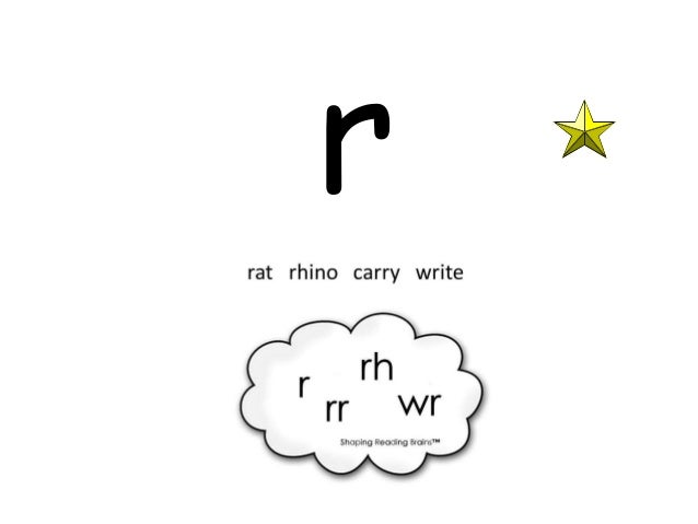 Teaching order of Phonemes- SSP Overview Part 2 - Speech Sound Pics T…