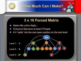 $100 prepaid Gas or Grocery cards