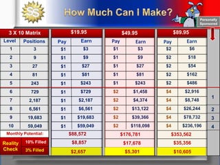 $100 of Restaurant rebates