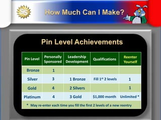 Many OthersSearch by Zip Code