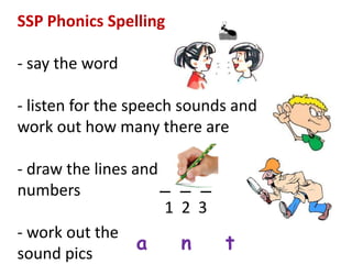 SSP Phonics PARENT Information Presentation | PPTX