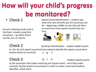 SSP Phonics PARENT Information Presentation | PPTX