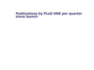 Publications by PLoS ONE per quarter since launch 