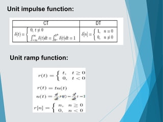 Unit ramp function:
Unit impulse function:
 