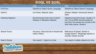 SOSL and SOQL | PPTX