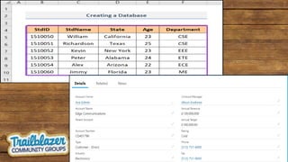 Soql Syntax SOSL and SOQL | PPTX