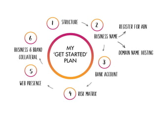 MY
‘GET STARTED’
PLAN
 