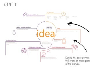 During this session we
will work on these parts
of the canvas
 