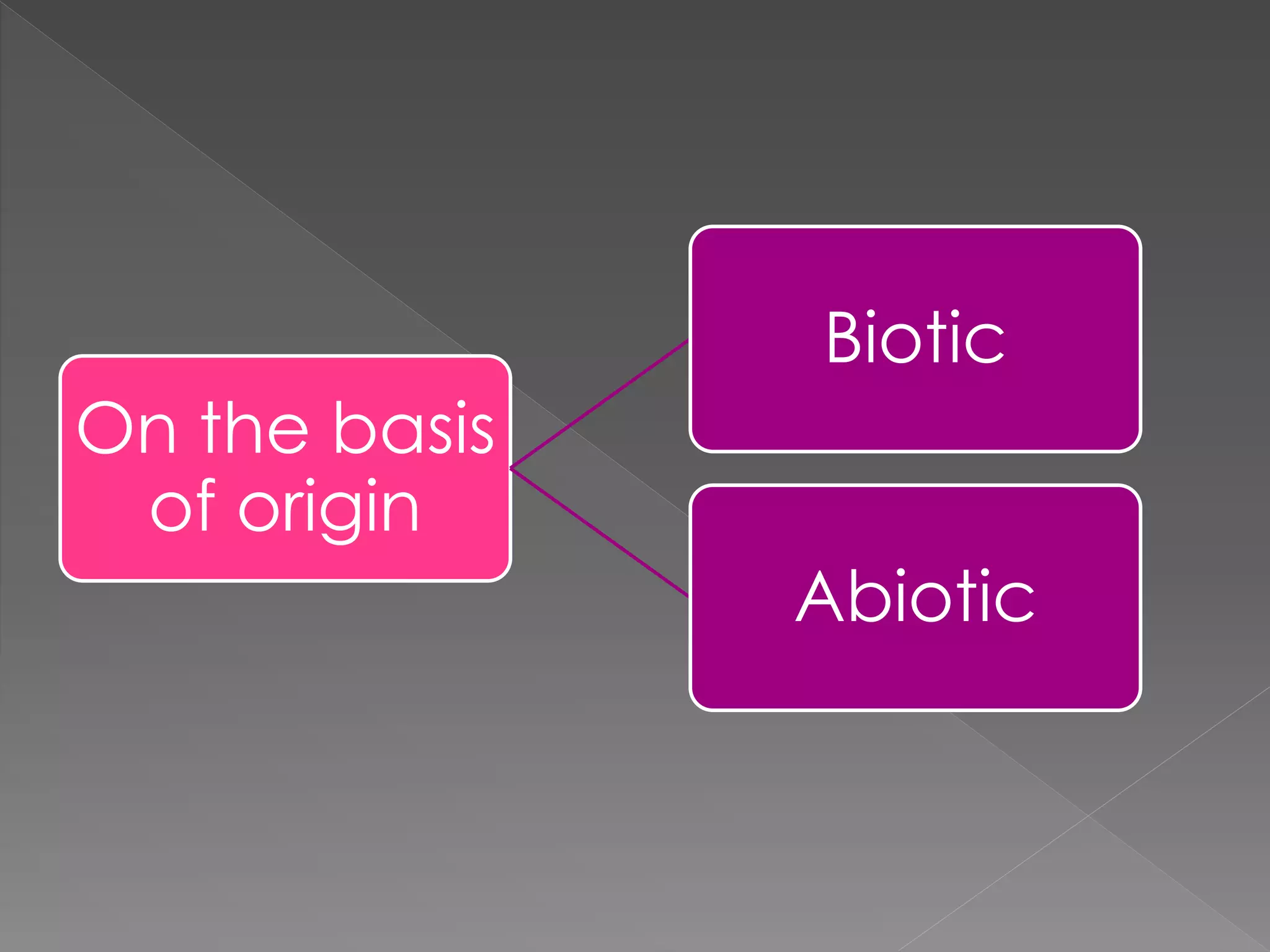 On the basis
of origin
Biotic
Abiotic
 