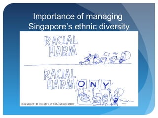 Importance of managing
Singapore’s ethnic diversity
 