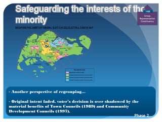 1988
                                                                     Group
                                                                 Representation
                                                                  Constituency




- Another perspective of regrouping…

- Original intent faded, voter’s decision is over shadowed by the
material benefits of Town Councils (1989) and Community
Development Councils (1997).
                                                               Phase 2
 