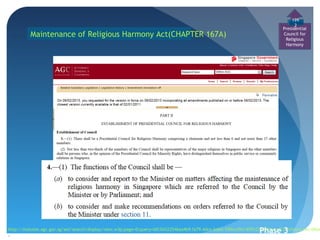 199
                                                                                                                                   2
                                                                                                                             Presidential
          Maintenance of Religious Harmony Act(CHAPTER 167A)                                                                 Council for
                                                                                                                              Religious
                                                                                                                              Harmony




                                                                                                                   Phase 3
http://statutes.agc.gov.sg/aol/search/display/view.w3p;page=0;query=Id%3A%22546aa4b9-fa79-4dce-bdeb-590ecd9a1409%22%20Status%3Ainforce;rec=0#pr
.
 