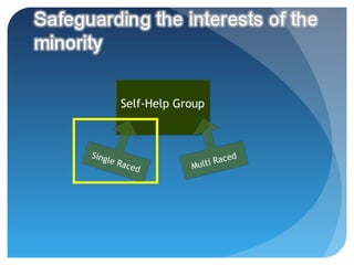 Self-Help Group



Sing                            ced
    le   Race            lti Ra
              d       Mu
 