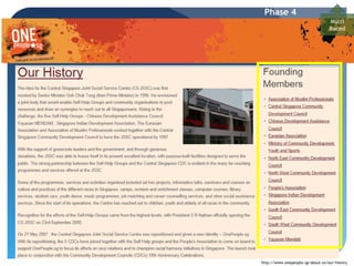 Phase 4
                                  Multi
                                  Raced




http://www.onepeople.sg/about-us/our-history
 