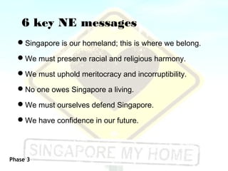 6 key NE messages
  Singapore is our homeland; this is where we belong.

  We must preserve racial and religious harmony.

  We must uphold meritocracy and incorruptibility.

  No one owes Singapore a living.

  We must ourselves defend Singapore.

  We have confidence in our future.




Phase 3
 