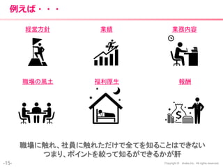 -15- Copyright © shake,Inc. All rights reserved.
例えば・・・
職場に触れ、社員に触れただけで全てを知ることはできない
つまり、ポイントを絞って知るができるかが肝
福利厚生 報酬
業績
職場の風土
業務内容経営方針
 