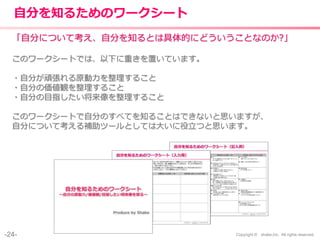 -24- Copyright © shake,Inc. All rights reserved.
自分を知るためのワークシート
「自分について考え、自分を知るとは具体的にどういうことなのか?」
このワークシートでは、以下に重きを置いています。
・自分が頑張れる原動力を整理すること
・自分の価値観を整理すること
・自分の目指したい将来像を整理すること
このワークシートで自分のすべてを知ることはできないと思いますが、
自分について考える補助ツールとしては大いに役立つと思います。
 
