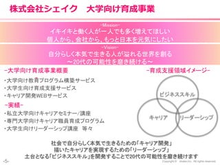 -5- Copyright © shake,Inc. All rights reserved.
株式会社シェイク 大学向け育成事業
-Vision-
自分らしく本気で生きる人が溢れる世界を創る
～20代の可能性を磨き続ける～
キャリア リーダーシップ
ビジネススキル
-Mission-
イキイキと働く人が一人でも多く増えてほしい
個人から、会社から、もっと日本を元気にしたい
・大学向け教育プログラム構築サービス
・大学生向け育成支援サービス
・キャリア開発WEBサービス
-育成支援領域イメージ--大学向け育成事業概要
-
-実績-
・私立大学向けキャリアセミナー/講座
・専門大学向けキャリア職員育成プログラム
・大学生向けリーダーシップ講座 等々
社会で自分らしく本気で生きるための「キャリア開発」
描いたキャリアを実現するための「リーダーシップ」
土台となる「ビジネススキル」を開発することで20代の可能性を磨き続けます
 