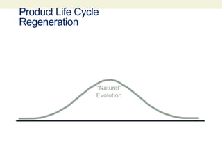 Ss product life cycle