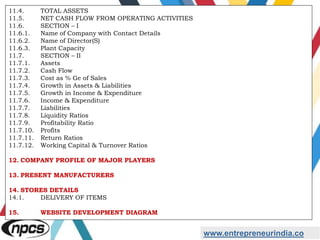 www.entrepreneurindia.co
11.4. TOTAL ASSETS
11.5. NET CASH FLOW FROM OPERATING ACTIVITIES
11.6. SECTION – I
11.6.1. Name of Company with Contact Details
11.6.2. Name of Director(S)
11.6.3. Plant Capacity
11.7. SECTION – II
11.7.1. Assets
11.7.2. Cash Flow
11.7.3. Cost as % Ge of Sales
11.7.4. Growth in Assets & Liabilities
11.7.5. Growth in Income & Expenditure
11.7.6. Income & Expenditure
11.7.7. Liabilities
11.7.8. Liquidity Ratios
11.7.9. Profitability Ratio
11.7.10. Profits
11.7.11. Return Ratios
11.7.12. Working Capital & Turnover Ratios
12. COMPANY PROFILE OF MAJOR PLAYERS
13. PRESENT MANUFACTURERS
14. STORES DETAILS
14.1. DELIVERY OF ITEMS
15. WEBSITE DEVELOPMENT DIAGRAM
 