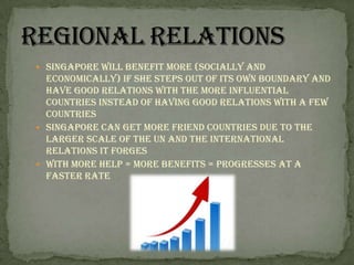 Singapore will benefit more (socially and economically) if she steps out of its own boundary and have good relations with the more influential countries instead of having good relations with a few countries Singapore can get more friend countries due to the larger scale of the UN and the international relations it forgesWith more help = more benefits = progresses at a faster rate Regional Relations