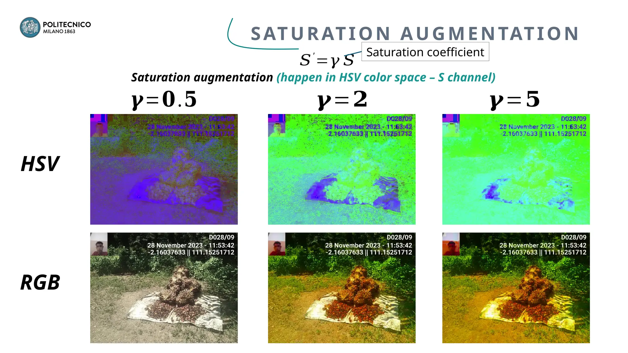 HSV
RGB
𝜸=𝟎.𝟓 𝜸=𝟐 𝜸=𝟓
Saturation augmentation (happen in HSV color space – S channel)
𝑆′
=𝛾 𝑆
SATURATION AUGMENTATION
Saturation coefficient
 