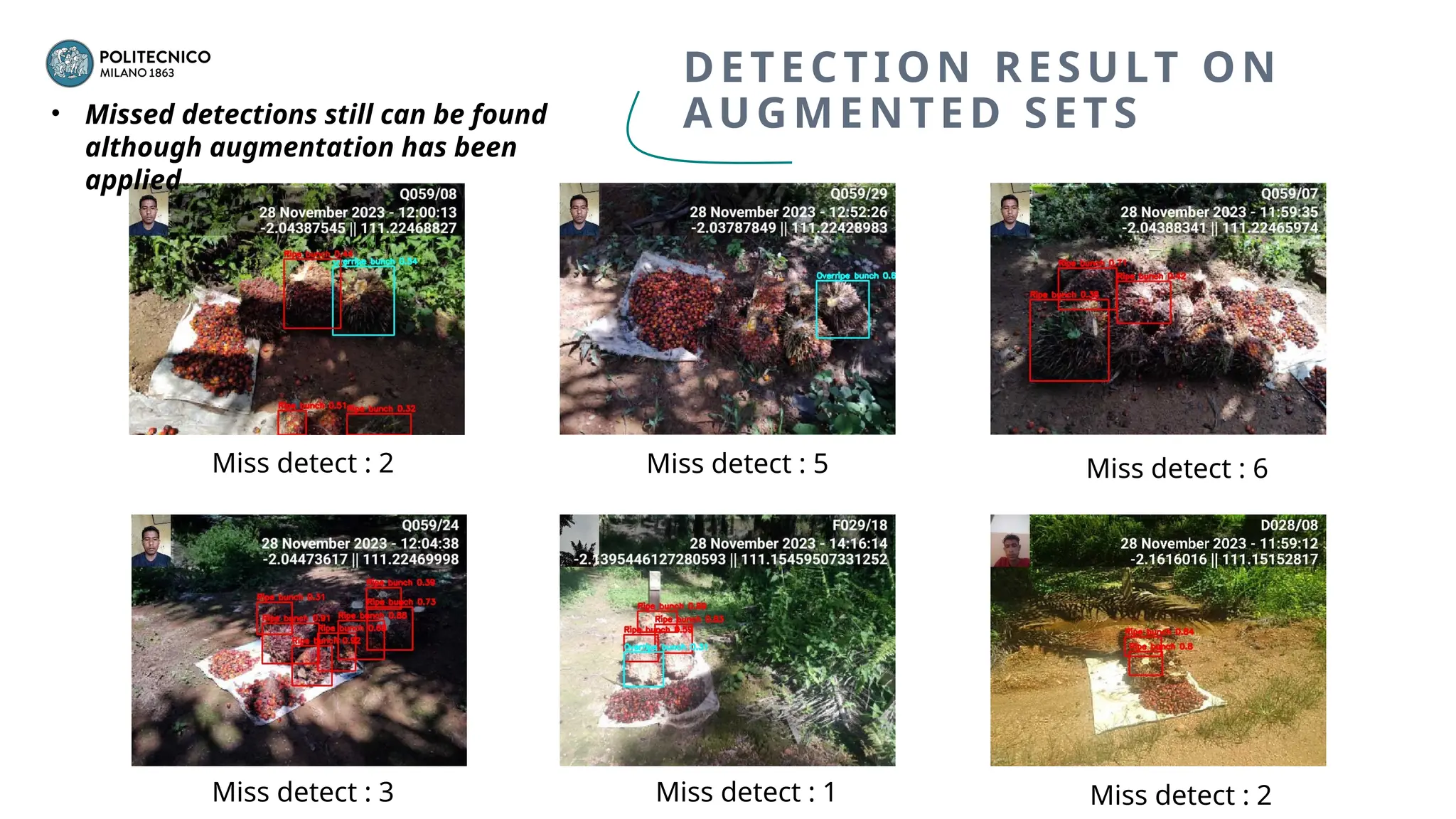 DETECTION RESULT ON
AUGMENTED SETS
Miss detect : 2 Miss detect : 5 Miss detect : 6
Miss detect : 3 Miss detect : 1 Miss detect : 2
• Missed detections still can be found
although augmentation has been
applied
 