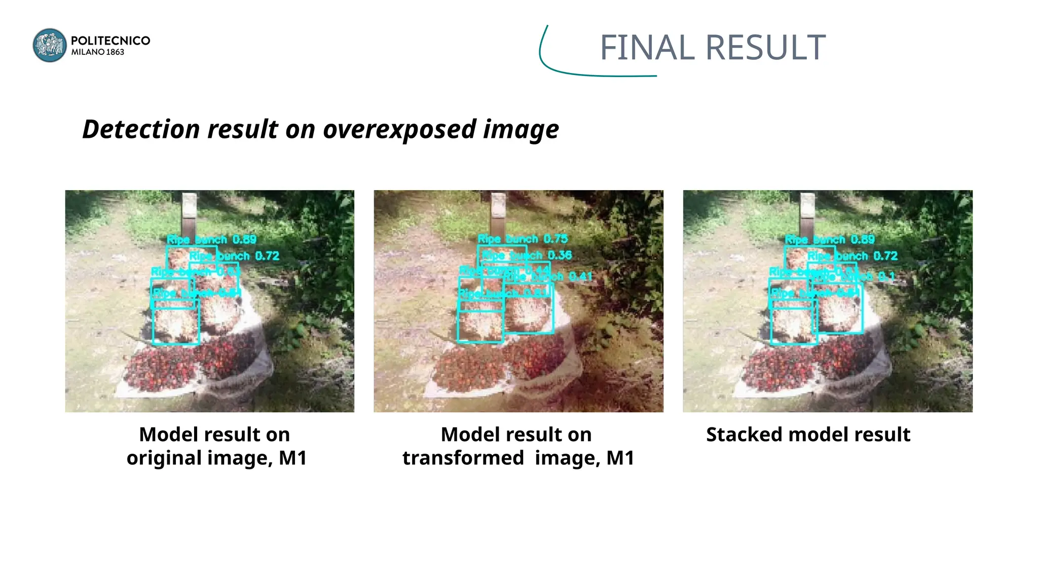 FINAL RESULT
Detection result on overexposed image
Model result on
original image, M1
Model result on
transformed image, M1
Stacked model result
 