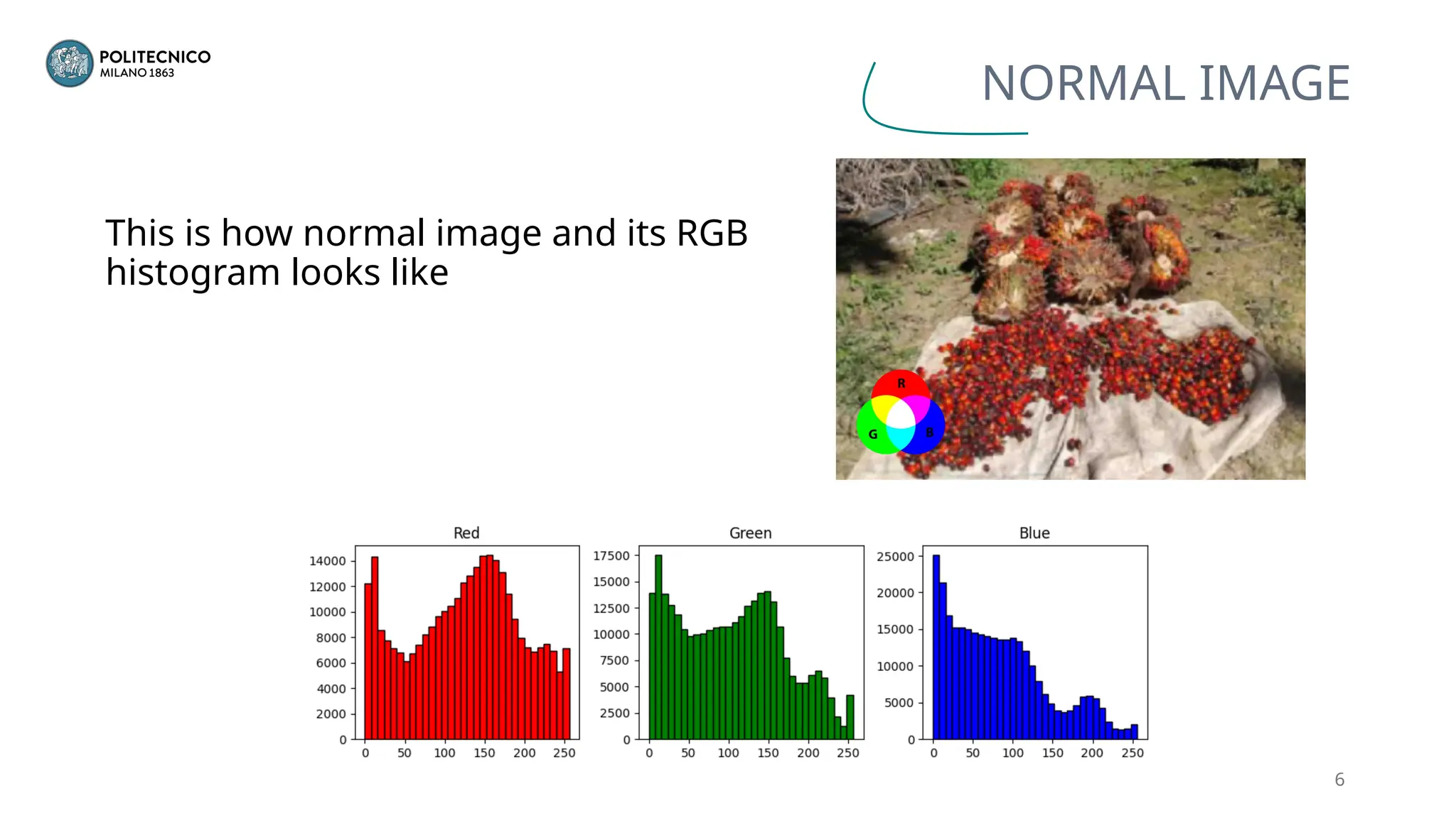 This is how normal image and its RGB
histogram looks like
6
NORMAL IMAGE
 