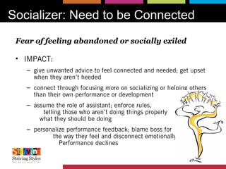 Socializer: Need to be Connected
Fear of feeling abandoned or socially exiled
• IMPACT:
– give unwanted advice to feel connected and needed; get upset
when they aren’t heeded
– connect through focusing more on socializing or helping others
than their own performance or development
– assume the role of assistant; enforce rules,
telling those who aren’t doing things properly
what they should be doing
– personalize performance feedback; blame boss for
the way they feel and disconnect emotionally.
Performance declines
 