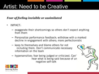 Artist: Need to be Creative
Fear of feeling invisible or assimilated
• IMPACT:
– exaggerate their shortcomings so others don’t expect anything
from them
– Personalize performance feedback; withdraw with a marked
decline in engagement with others; more perfectionistic
– keep to themselves and blame others for not
including them. Don’t communicate necessary
information on the team
– hypersensitive; fear being judged or criticized. Can’t
hear what is being said because of unrelenting
negative self-talk
 