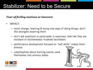 Stabilizer: Need to be Secure
Fear of feeling anxious or insecure
• IMPACT:
– resist change, learning & trying new ways of doing things; don’t
like strangers teaching them
– don’t ask questions or participate in exercises; look like they are
resistant or disinterested; frustrate facilitators
– performance development focused on “soft skills” makes them
anxious
– catastrophize about training events; work
themselves into anxious states
 