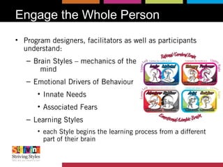 Engage the Whole Person
• Program designers, facilitators as well as participants
understand:
– Brain Styles – mechanics of the
mind
– Emotional Drivers of Behaviour
• Innate Needs
• Associated Fears
– Learning Styles
• each Style begins the learning process from a different
part of their brain
 
